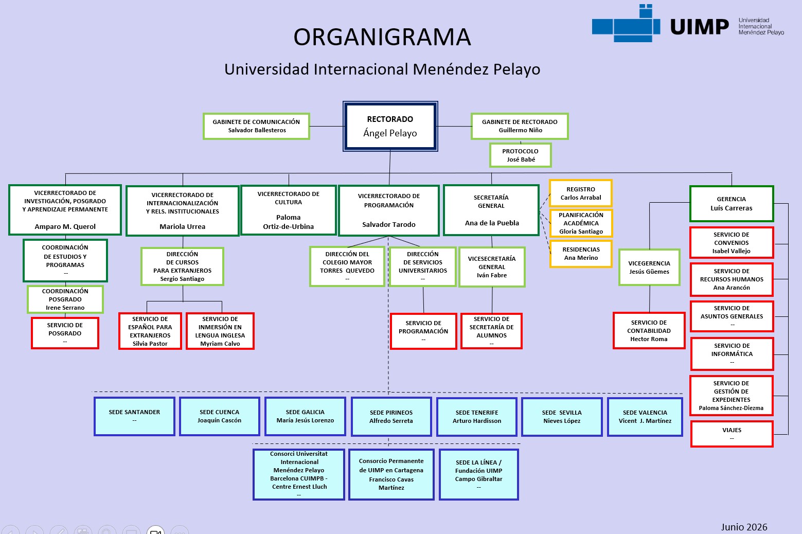 Organigrama agosto 2026